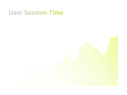 user session time +30% ~ 60%